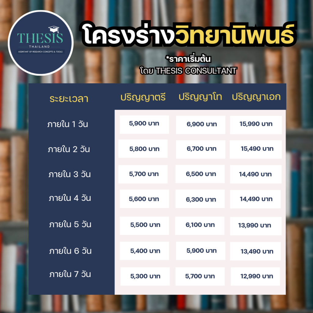 รวมราคาบริการของ Thesis Thailand ที่มาพร้อมกับความประทับใจเพื่อคุณ