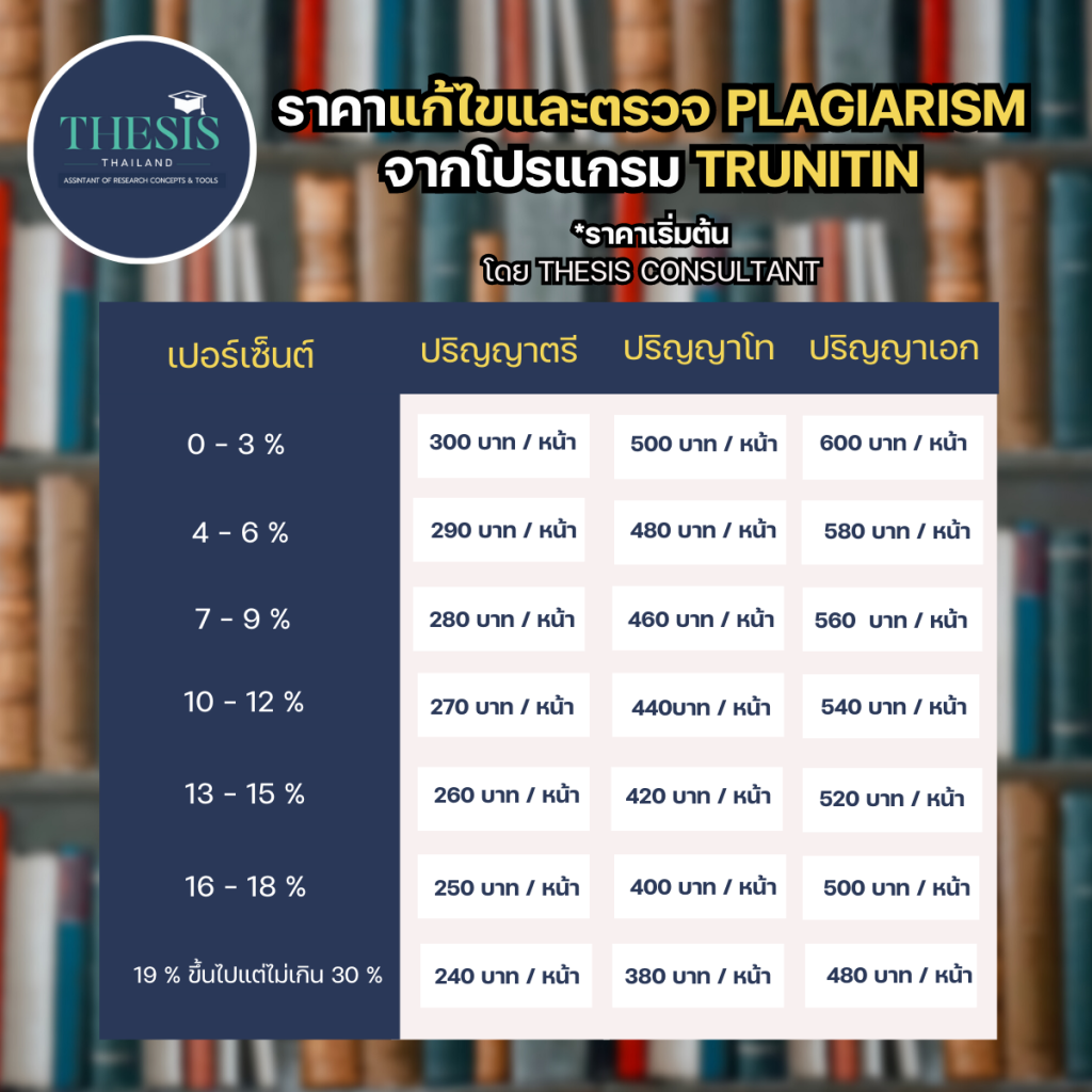 รวมราคาบริการของ Thesis Thailand ที่มาพร้อมกับความประทับใจเพื่อคุณ